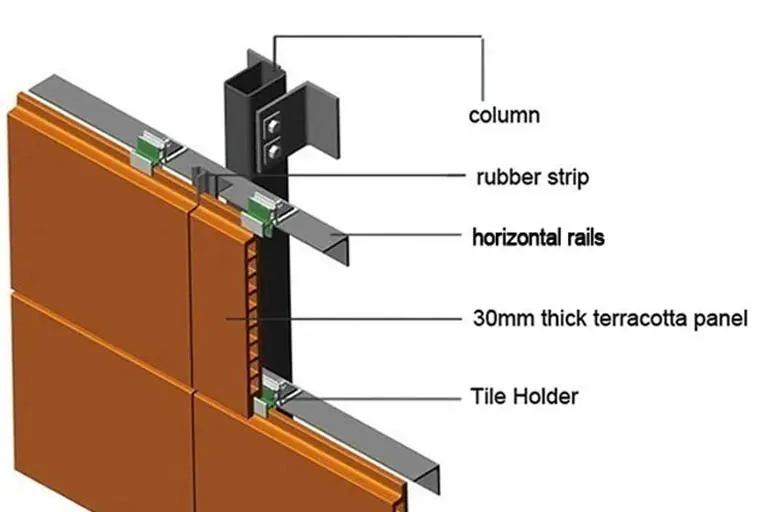 Installation Process