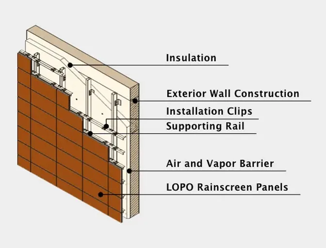 Schematic diagram of Terracotta Cladding installation method